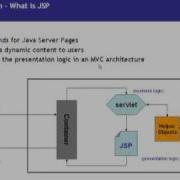 JSP Java Server Pages Video Tutorial