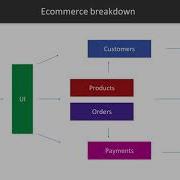 Java EE 8 Microservices Decomposing An Existing Monolith Application Packtpub Com