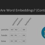 Text Mining With Machine Learning And Python What Are Word Embeddings Packtpub Com