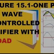 Lecture 15 1 Single Phase Half Wave Uncontrolled Rectifier With Rl Load Circuit And Waveform