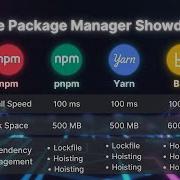 Npm Vs Pnpm Vs Yarn Vs Bun Which Package Manager Is BEST Speed Space Performance Comparison