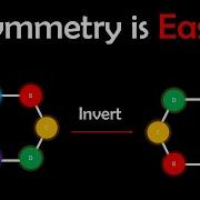 Molecular Symmetry Made Easy And Simple
