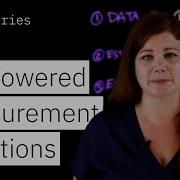 AI In Procurement Smarter Sourcing Contracts Supplier Management