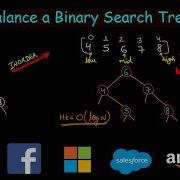 Balance A Binary Search Tree Leetcode 1382