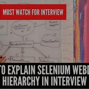 Understand Selenium WebDriver Hierarchy For Interviews