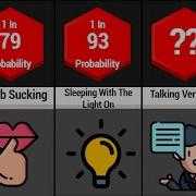 Probability Comparison Between Different Person Does These Habits