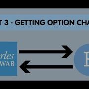 Charles Schwab Trader API R How To Get Option Chains Single Spreads