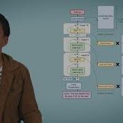 Transformer Interpretability 6 How To Reverse Engineer Model Mechanisms By Finding Circuits