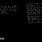 C Programming Pointers Referencing Dereferencing Single Double Pointer Lesson 2