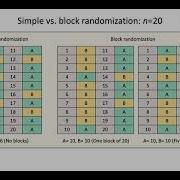 Office Hours On Randomization And Blinding