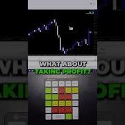Use Magic Keys To Manage Your Trades