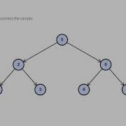 SQL QUERY HACKERRANK SSMS BST BINARY SEARCH TREE