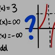 Curve Sketching Based On Limits 3 Examples