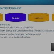 NETCONF And YANG Tutorial Part2 NETCONF