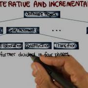 Iterative And Incremental Georgia Tech Software Development Process