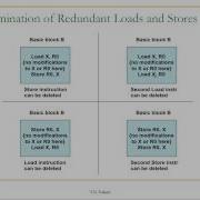 Mod 08 Lec 27 Machine Code Generation 4 Implementing Object Oriented Languages 1