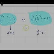 Evaluating Functions Using Function Notation PART 2