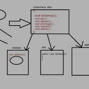 Java Interface With Example