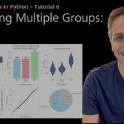 364 Comparing Multiple Groups With ANOVA