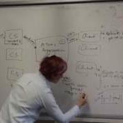 Distributed Systems Assignment 2 Overview
