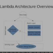 Lambda Architecture In 10 Minutes Or Less