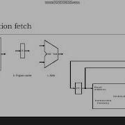 Instruction Processing And Datapath Single Cycle