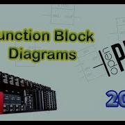 How To Program PLC Using Function Block Diagrams OpenPLC
