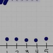 Dot Plot Video