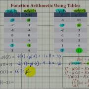 Ex Function Arithmetic Determine Function Values From A Table