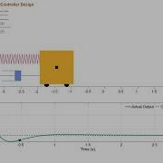 Mass Spring Damper System PID Controller Design