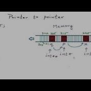 Pointers To Pointers In C C