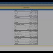 Multiple Linear Regression Variable Selection And Model Evaluation