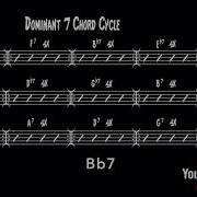 Dominant 7 Chords In All 12 Keys Cycle Of Fourths Jazz Swing Backing Track