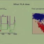 Linear Classification