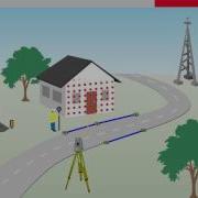Introduction To Robotic Total Stations