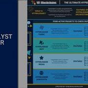 What Is Hyperledger Hyperledger Tutorial Blockchain Technology Projects 101 Blockchains