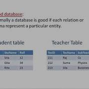 Unit 4 Data Normalization Part 1