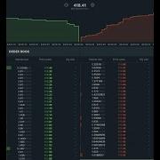 Trading Order Book Using Python