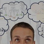 Business Analysis Explained In Under 10 Minutes