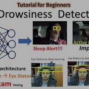 Real Time Drowsiness Detection Tutorial Transfer Learning TensorFlow Python OpenCV