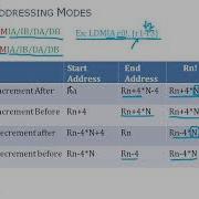 ARM Instruction Load Store Multiple