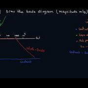 How To Draw A Bode Plot Part 2