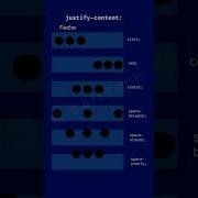 CSS Property Justify Content Css Flexbox Websitedesign Shorts Shortsfeed Webdevelopment