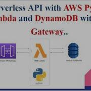 AWS API Gateway AWS Lambda Python AWS DynamoDB