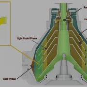 Disc Centrifuge Operation Principle Demo