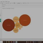 Bubble Chart On Tableau