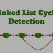 Detecting Loop In A LinkedList