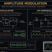 Design Of AM Modulator And DE Modulator Circuit Using Multisim Software