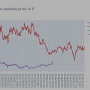 Plotly Data Visualization In Python Part 04 Line Chart In Plotly