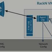 RackN VMware Bootstrap Animation